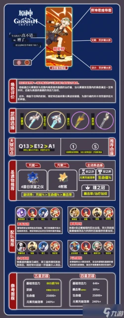 原神 V4.7角色攻略   班尼特 一圖流攻略