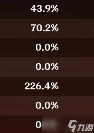原神4.7托馬天賦加點配隊實戰攻略