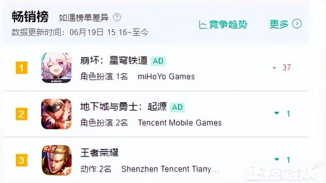 傳黑神話悟空拒絕女拳勒索700萬美元，國外網友：這下要買兩份！