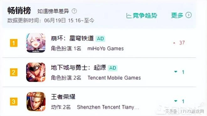 馬化騰沒錢了？騰訊最賺錢的遊戲上國際服，網友不滿：人機輸出！