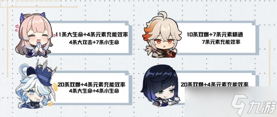 原神 V4.7攻略   心芙萬夜DPS計算及解析