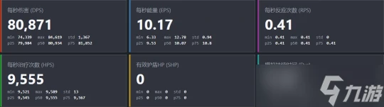 原神 V4.7攻略   心芙萬夜DPS計算及解析