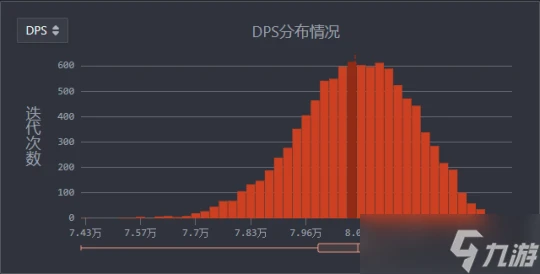 原神 V4.7攻略   心芙萬夜DPS計算及解析