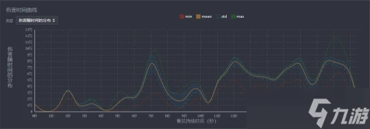 原神 V4.7攻略   心芙萬夜DPS計算及解析