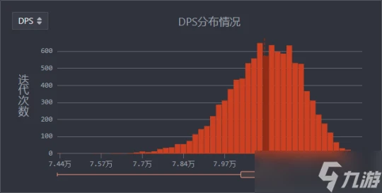 原神 V4.7攻略   心芙萬夜DPS計算及解析