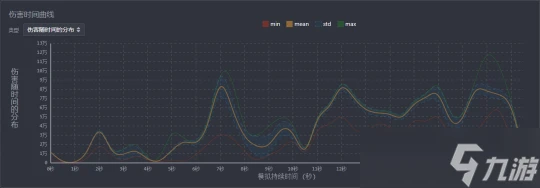 原神 V4.7攻略   心芙萬夜DPS計算及解析
