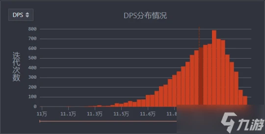 原神 V4.7攻略   心芙萬夜DPS計算及解析