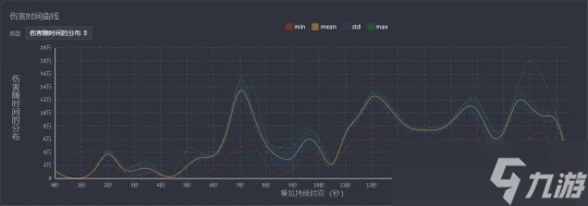 原神 V4.7攻略   心芙萬夜DPS計算及解析