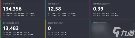 原神 V4.7攻略   心芙萬夜DPS計算及解析