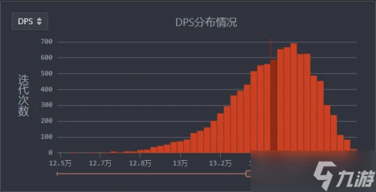 原神 V4.7攻略   心芙萬夜DPS計算及解析
