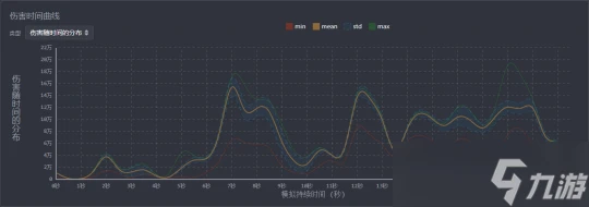 原神 V4.7攻略   心芙萬夜DPS計算及解析