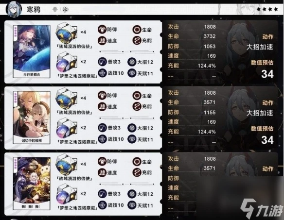 崩壞星穹鐵道寒鴉畢業面板介紹