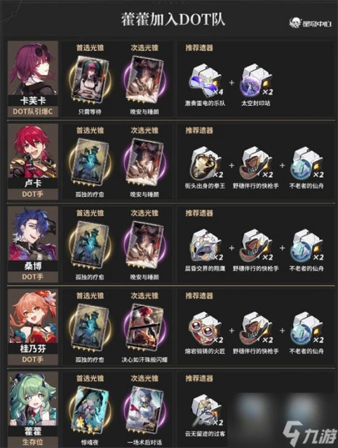 崩壞星穹鐵道霍霍陣容怎麼搭配 崩壞星穹鐵道霍霍配隊推薦