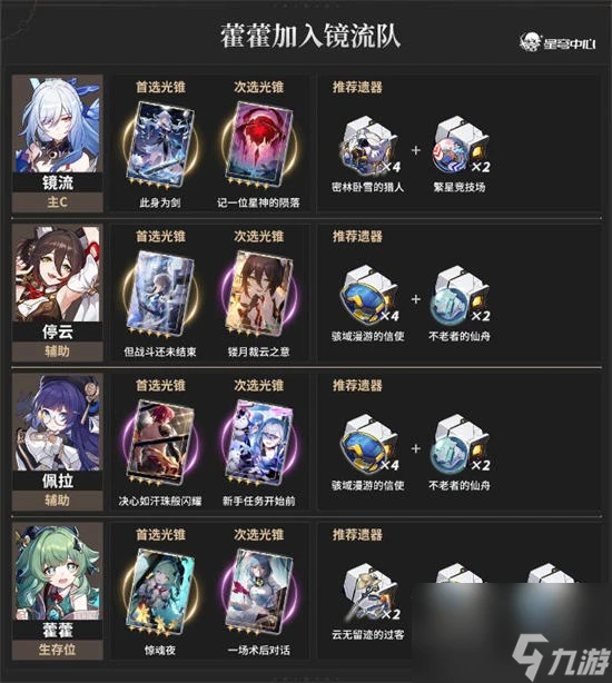 崩壞星穹鐵道霍霍陣容怎麼搭配 崩壞星穹鐵道霍霍配隊推薦