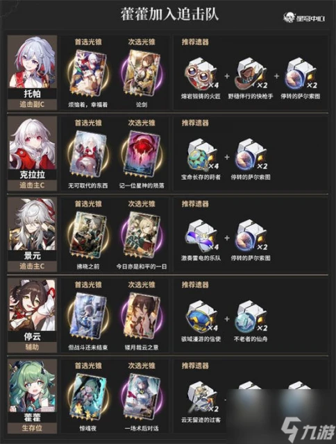 崩壞星穹鐵道霍霍陣容怎麼搭配 崩壞星穹鐵道霍霍配隊推薦