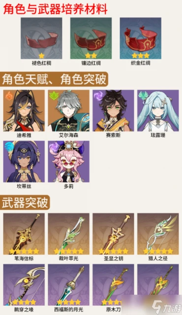 原神 V4.7攻略   鍍金旅團討伐路線 效率篇