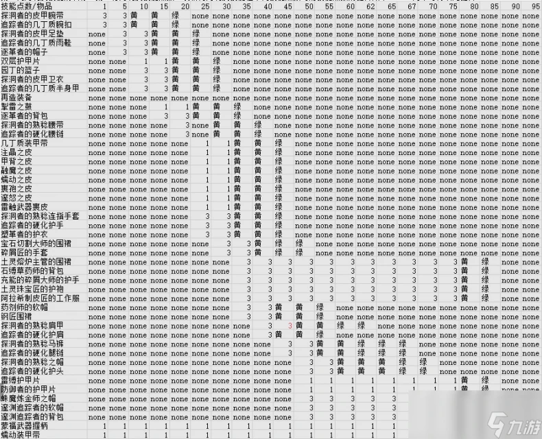 魔獸世界11.0制皮沖級攻略