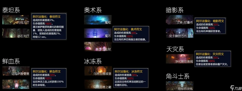 魔獸世界wlk泰坦符文地下城機制介紹