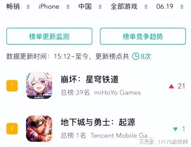 老頭環DLC全員開掛把玩家打破防 米哈游衝破騰訊封鎖短暫登頂