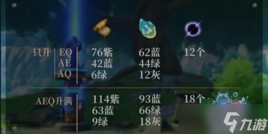 原神 V4.7攻略   希格雯攻略解析