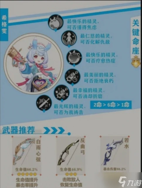 原神 V4.7攻略   希格雯攻略解析