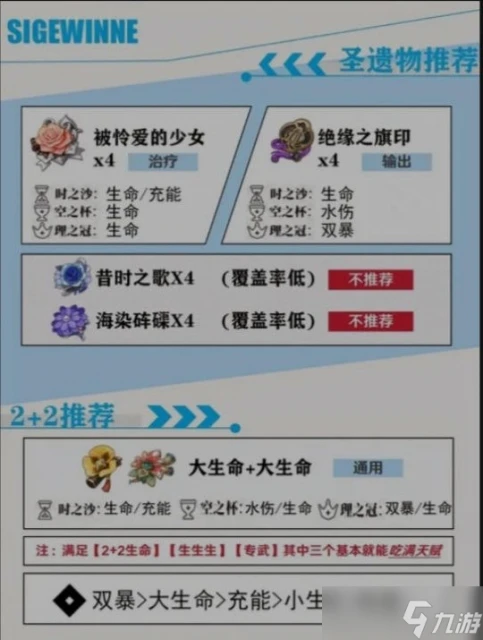 原神 V4.7攻略   希格雯攻略解析