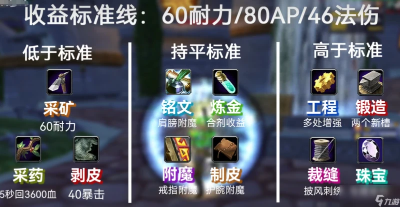 魔獸世界WLK懷舊服國服治療專業怎麼選