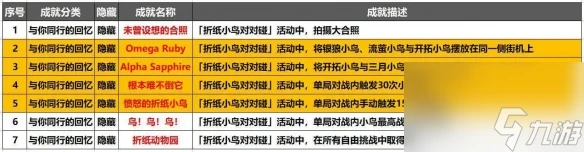 《崩壞星穹鐵道》摺紙小鳥對對碰隱藏成就介紹