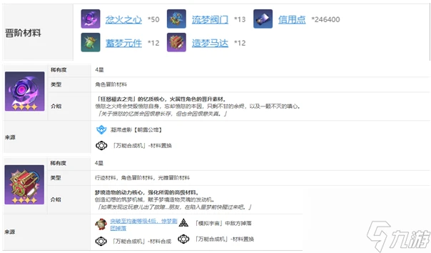 崩壞星穹鐵道加拉赫突破材料清單