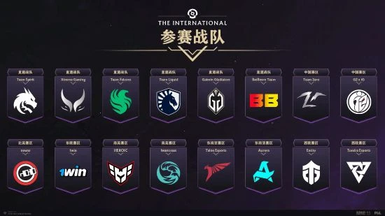 TI13預選賽結束：中國區IG、TZ將與XG會師哥本哈根