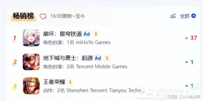 頂級折磨多次崩潰！什麼四人坐牢捆綁PLAY遊戲，玩到血壓升高！