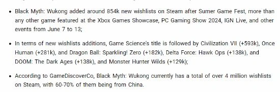 機構估算《黑神話》願望單人數超400萬!7成來自中國