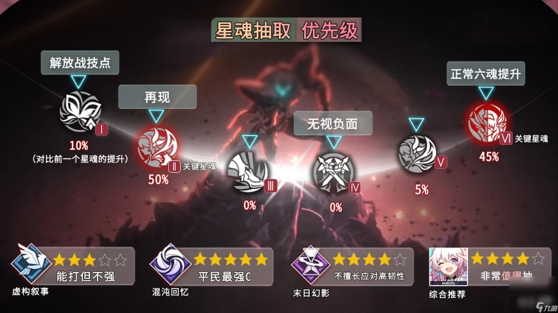 《崩壞 星穹鐵道》流螢培養攻略整合