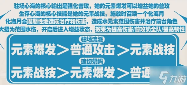 原神珊瑚宮心海值不值得養 珊瑚宮心海培養攻略2024