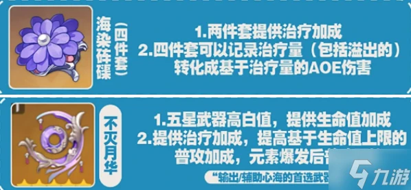 原神珊瑚宮心海值不值得養 珊瑚宮心海培養攻略2024