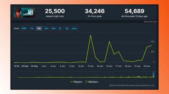 名字太像鬧烏龍：與《第一後裔》撞名的遊戲玩家激增