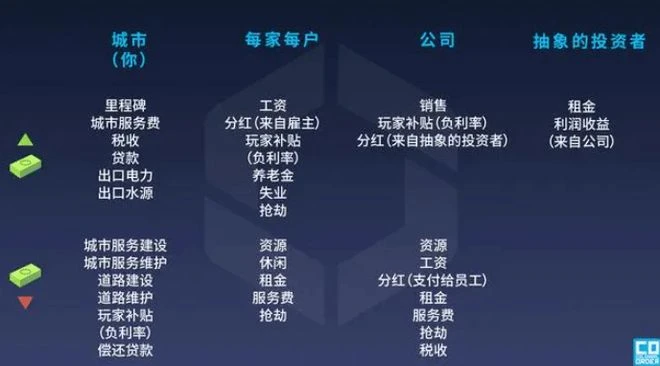 大刀闊斧革新！《城市：天際線2》新補丁發布