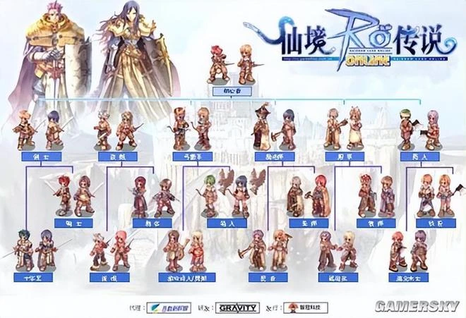 這款承載了我青春的遊戲，現在要回來了？