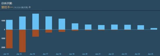 道歉很真誠！主角長相極度抽象國產遊戲好評逐漸走高