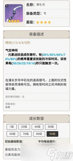 原神迪奧娜值得培養嗎 原神迪奧娜培養攻略介紹