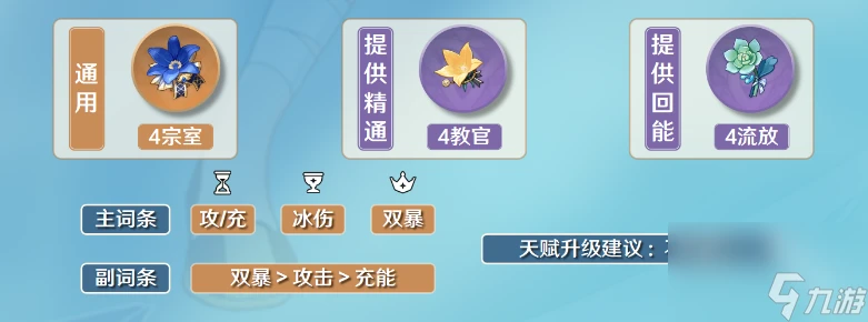 原神重雲值得培養嗎