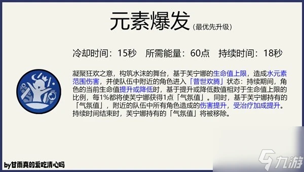 《原神》4.7芙寧娜出裝選擇與隊伍搭配攻略