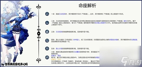 《原神》4.7芙寧娜出裝選擇與隊伍搭配攻略