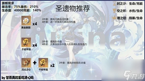 《原神》4.7芙寧娜出裝選擇與隊伍搭配攻略