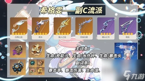 《原神》4.7希格雯輔助與副C培養思路
