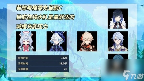 《原神》4.7希格雯輔助與副C培養思路