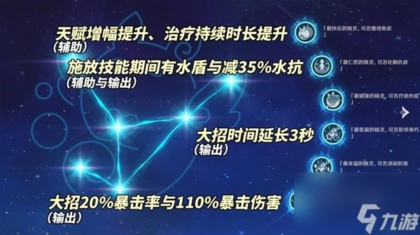 《原神》4.7希格雯輔助與副C培養思路