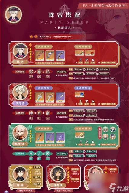 原神林尼陣容搭配詳細介紹-原神林尼陣容搭配
