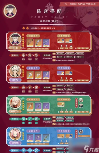 原神林尼陣容搭配詳細介紹-原神林尼陣容搭配
