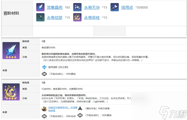 崩壞星穹鐵道阮梅突破材料匯總
